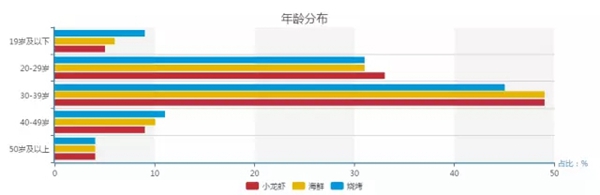 小龍蝦vs火鍋，誰(shuí)才是餐飲界扛把子？